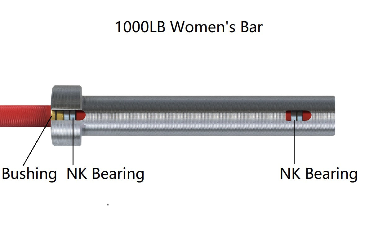 Olympic-Barbells Red 15kg/35lbs